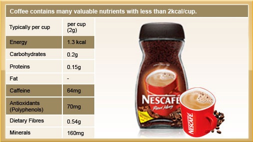 Nescafe Instant Coffee Nutrition Facts Blog Dandk