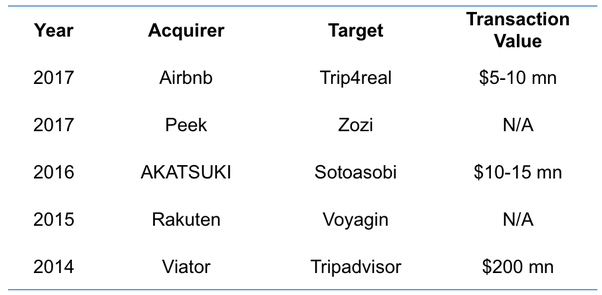 What are leisure activities? What are some examples? Quora