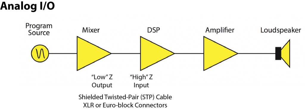 Apa yang dimaksud dengan antarmuka analog? - Quora