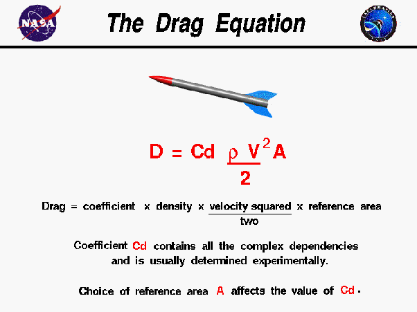 What is coefficient of drag? Quora