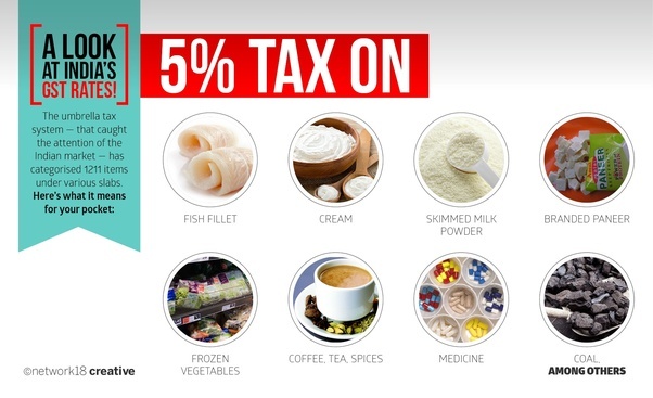 What is the tax rate of food supplements under the GST ? Quora