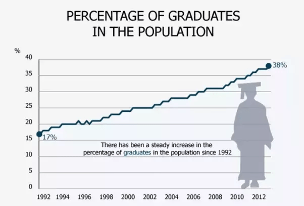 Why does middle class mean 'posh' in Britain but 'normal' in the US