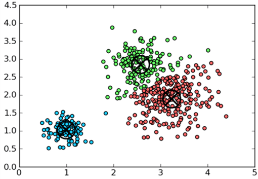 How is the knearest neighbor algorithm different from k