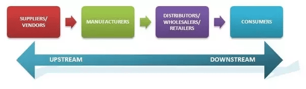 How to learn Supply Chain Management Quora