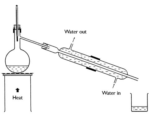 What is the purpose of running water through a Liebig condenser? Quora