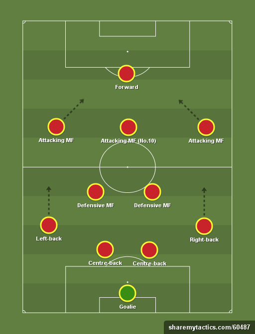 [最新] 4231 soccer formation strengths and weaknesses 1887174231