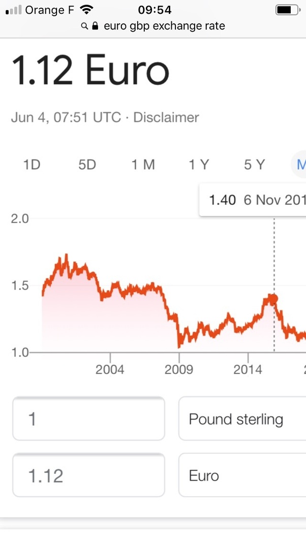 Why is the British pound stronger than the euro and the dollar? Quora