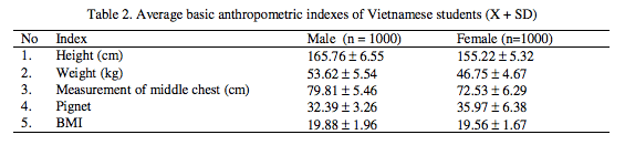 What is the average male height in South Korea? Quora