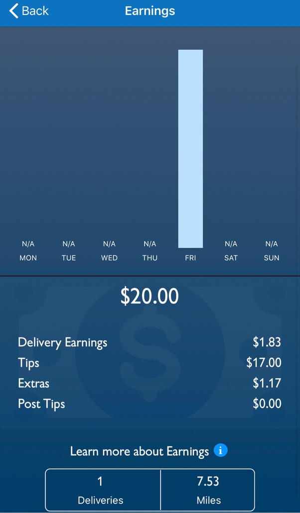 How Much Do Walmart Delivery Drivers Get Paid WALMARET