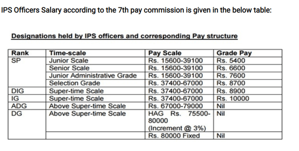How much does an IPS officer get monthly? Quora