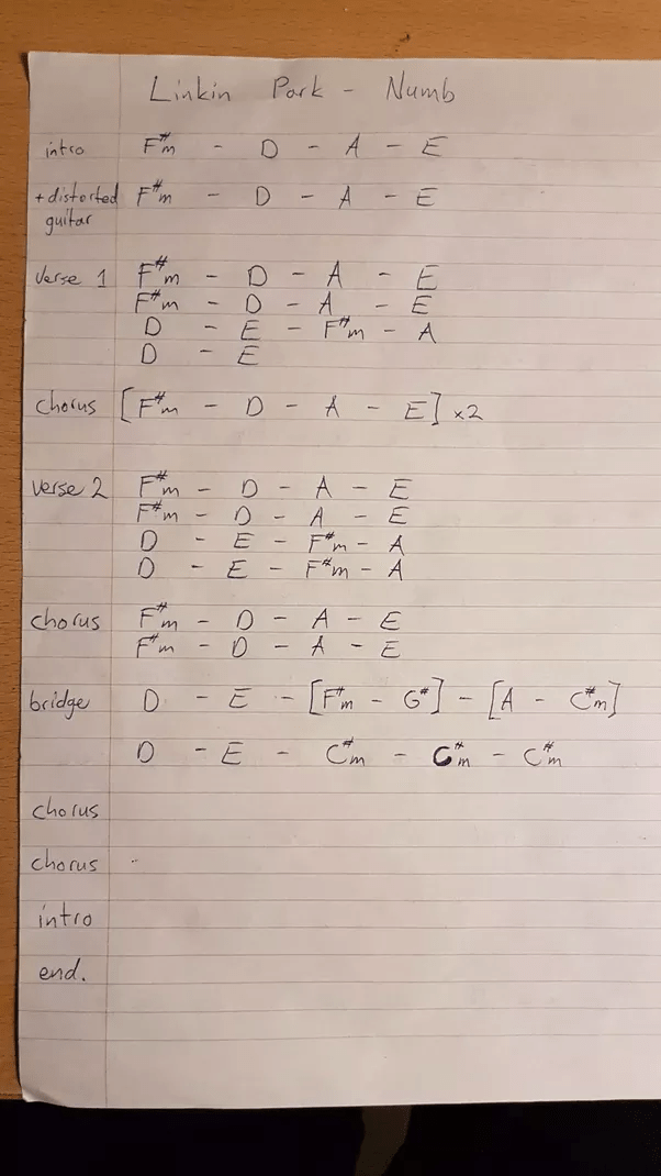 If I learn to play a song by ear on guitar, how can I turn it to a