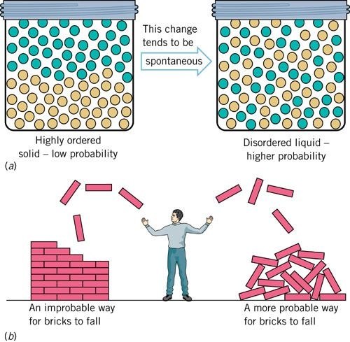 What is the 2nd law of thermodynamics? And what does it mean? Quora