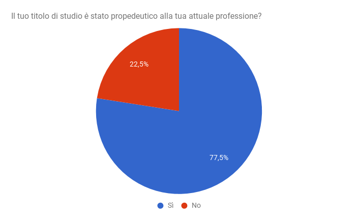 Quanti Programmatori Lavorano Senza Laurea? - Quora 435_x_704_jpg