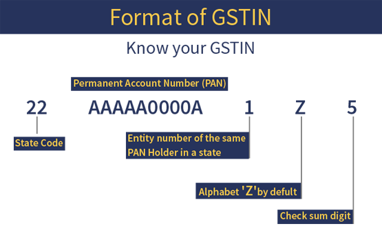 How does the GST number look? Quora
