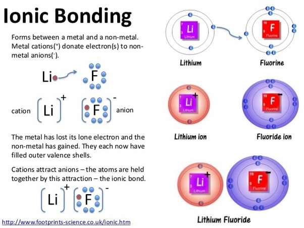 How does electronegativity affect hydrogen bonding? Quora