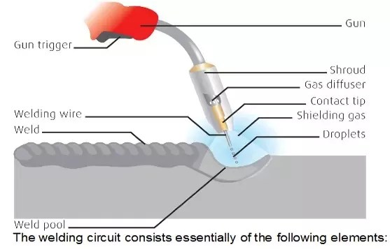 What Is Fusion Welding Quora