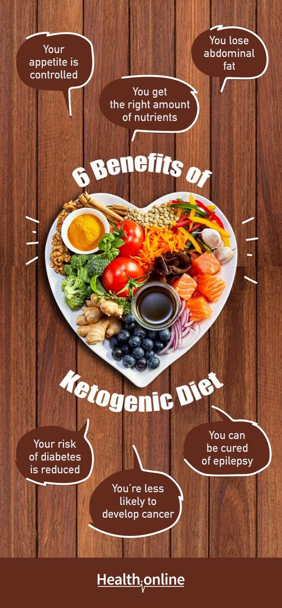 What is an example of a keto diet plan? Quora