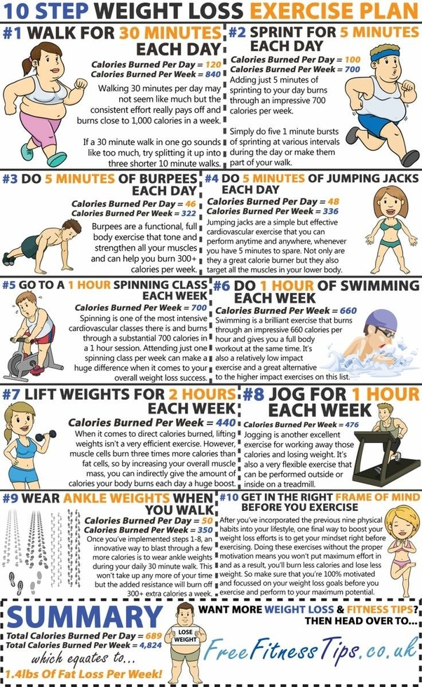 Why does it seem like I lose weight so quickly? The caloric deficit I'm