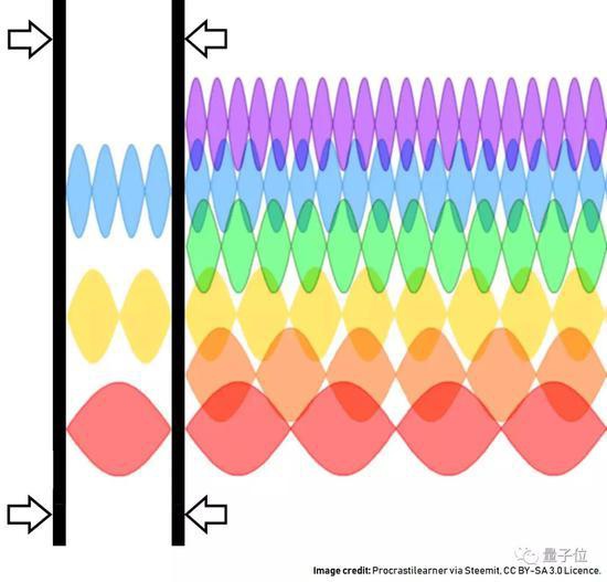 Why can light travel through a vacuum whereas sound cannot