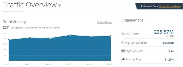 Which search engine is a better alternative to Google, DuckDuckGo or