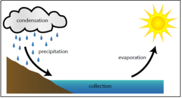 What is the difference between boiling and evaporation? Quora