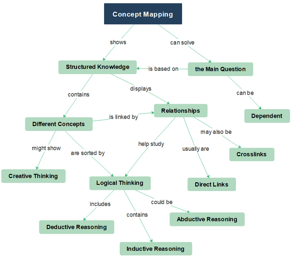 Double Bubble Maps (With Examples) Edrawsoft