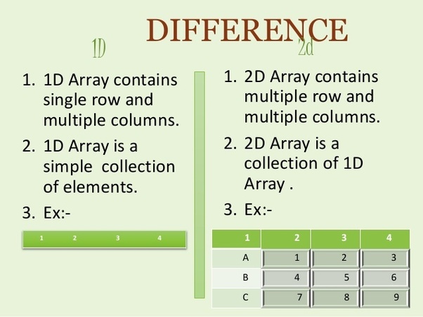 36 Declare Two Dimensional Array In Javascript - Javascript Overflow