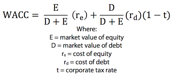 Does anyone know how to calculate the weighted average cost of capital