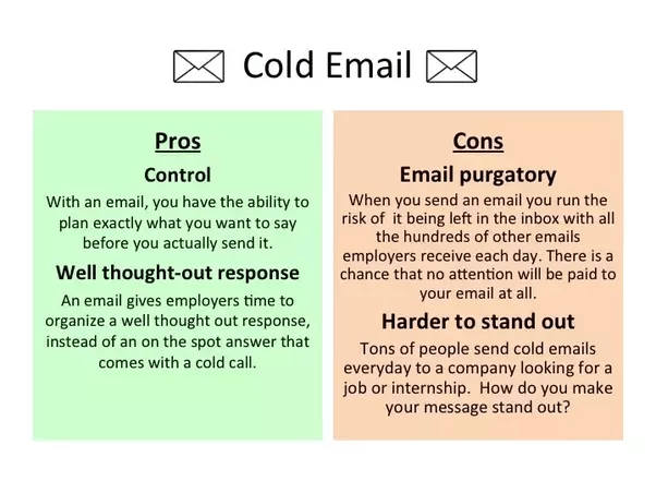 If you need to contact a new business owner for first time prospecting