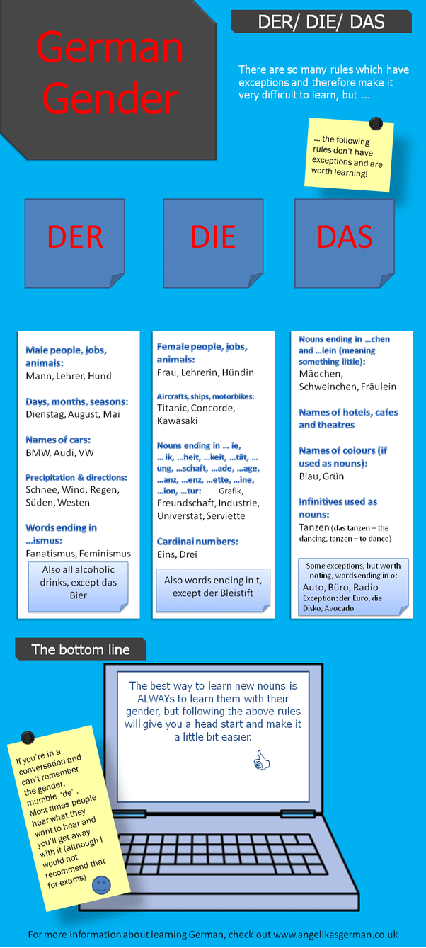 How to learn German articles quickly Quora