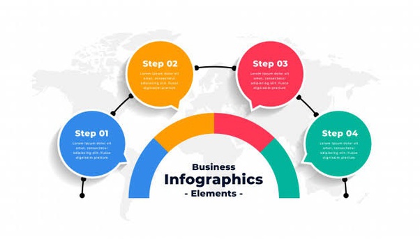 What is the difference between Infographic and Motion Graphics Video
