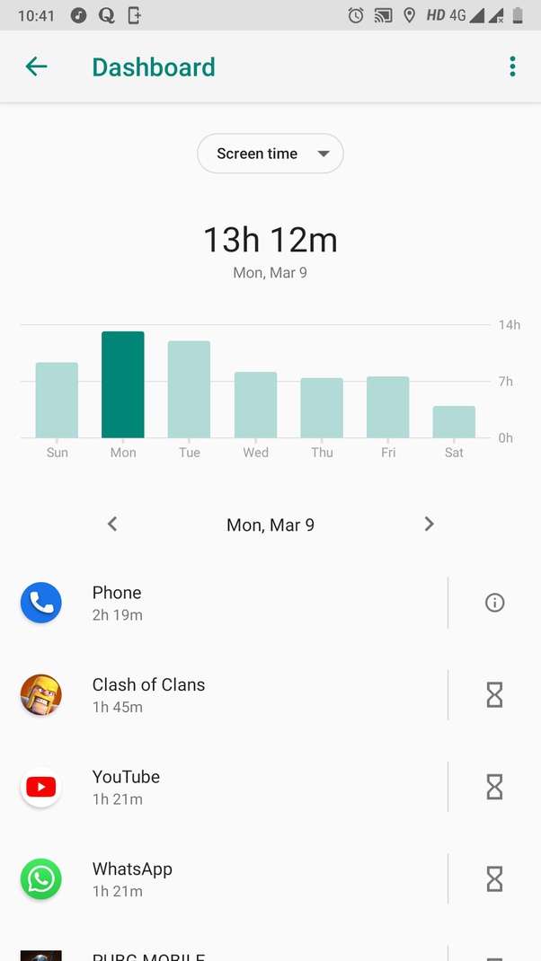 How many hours per day does the average teenager spend on their phone