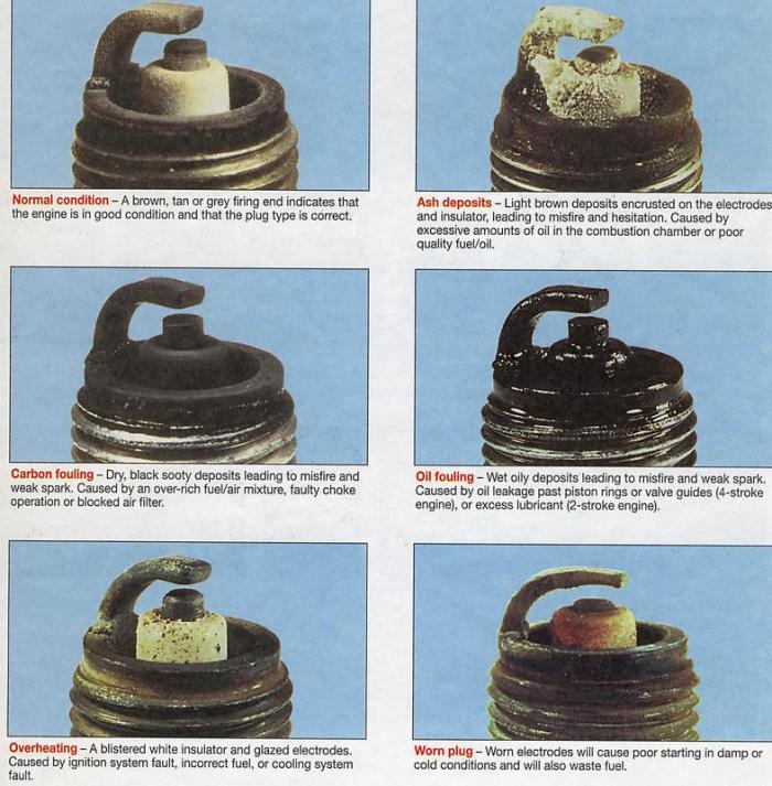 Can You Drive With Bad Piston Rings? - Quora