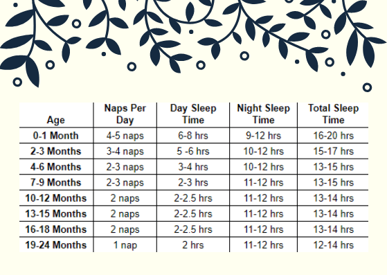 How to get my 2 year old to sleep early and wake up late Quora
