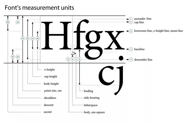 Among Arial and Calibri, which font is better for writing a resume? Quora