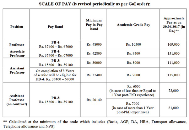 How much money can an assistant professor in NIT OR IIT get per month