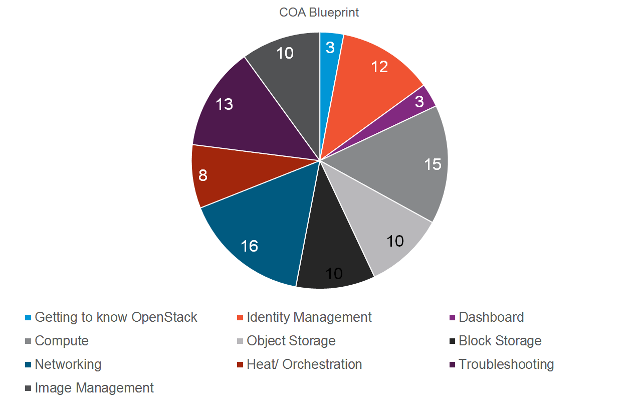 architect red hat architect salary india