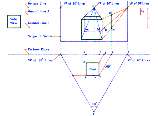 Can a person draw one point perspective using measuring