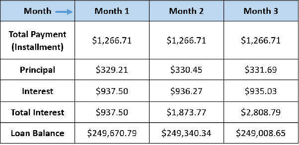 What is an amortization schedule? Quora