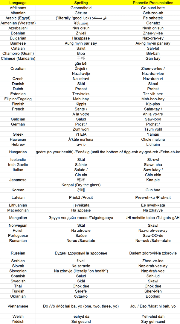 How to say 'cheers' in different languages Quora