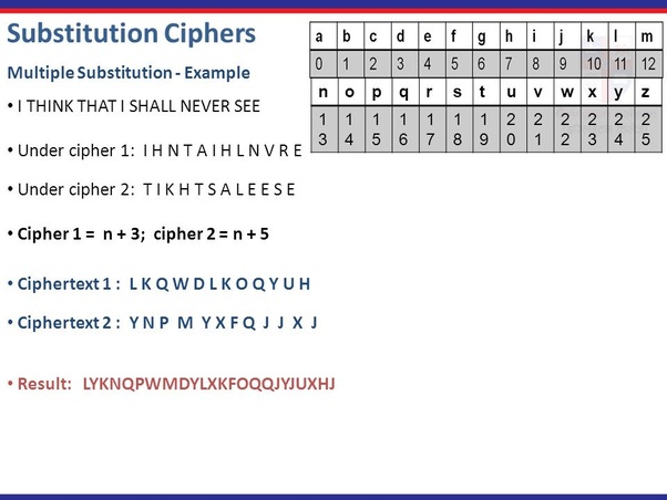 If I have a ciphertext, what information about the probable ciphers