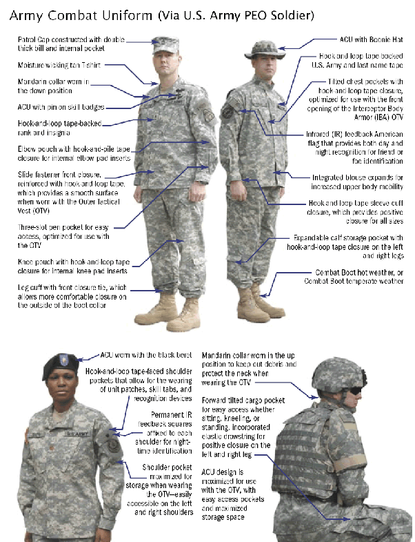 What is the difference between an Army Combat Uniform and a Battle