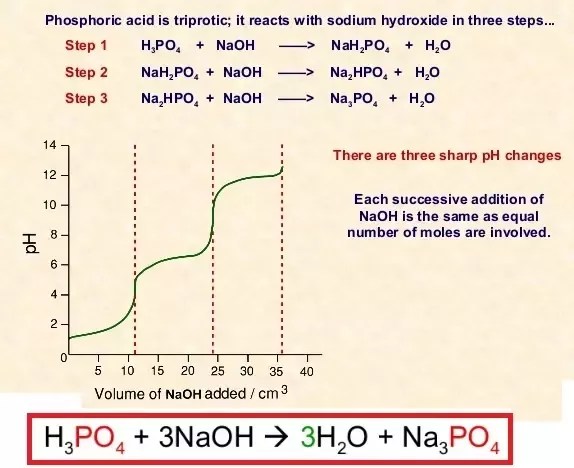 What Is The Reaction Between Sodium Phosphate And Sodium Hydroxide