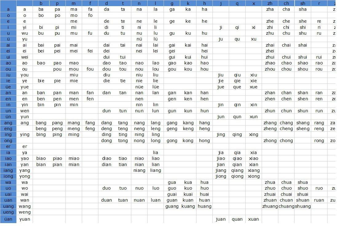 Bagaimana tahapan-tahapan dalam mempelajari bahasa Mandarin? - Quora