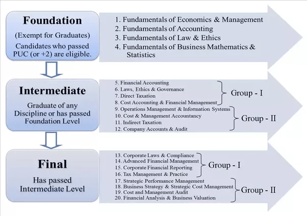 Is CMA India better than CMA US? Quora