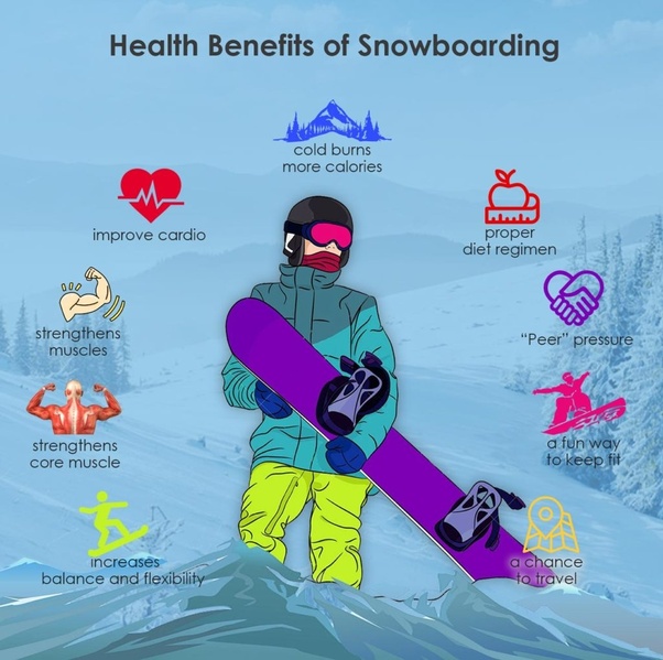 Is snowboarding a good exercise? Quora