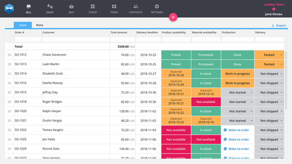 What is inventory management system and scope of inventory