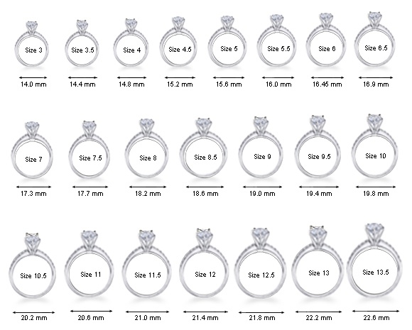 Where can I find an accurate ring size chart? Quora