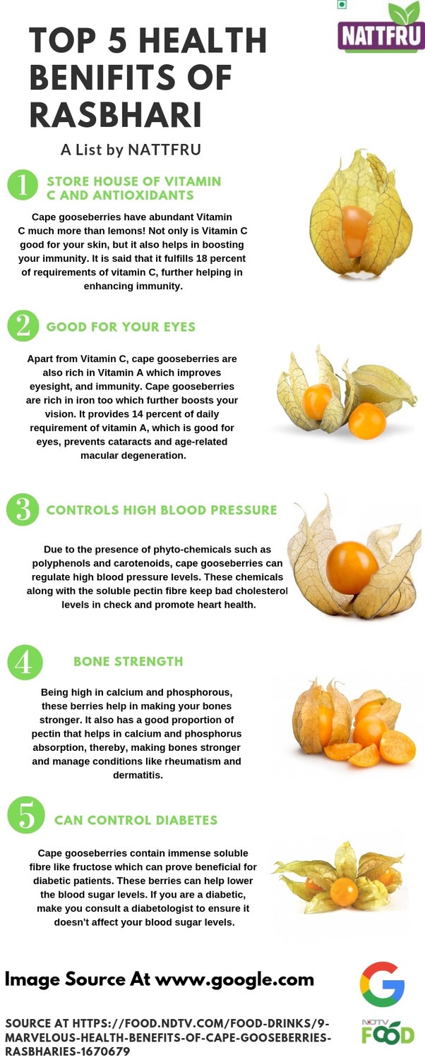 What do we call Indian raspberries in English? Quora