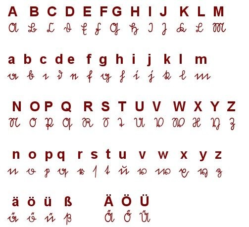 What is the historical origin of the German umlaut? Quora